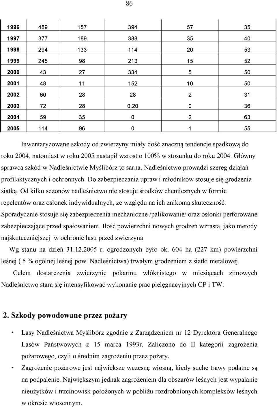 2004. Główny sprawca szkód w Nadleśnictwie Myślibórz to sarna. Nadleśnictwo prowadzi szereg działań profilaktycznych i ochronnych. Do zabezpieczania upraw i młodników stosuje się grodzenia siatką.
