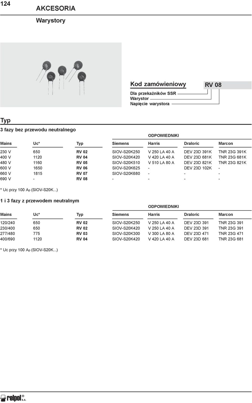 600 V 1650 RV 06 SIOV-S20K625 - DEV 23D 102K - 660 V 1815 RV 07 SIOV-S20K680 - - - 690 V - RV 08 - - - - * Uc przy 100 Ap (SIOV-S20K.