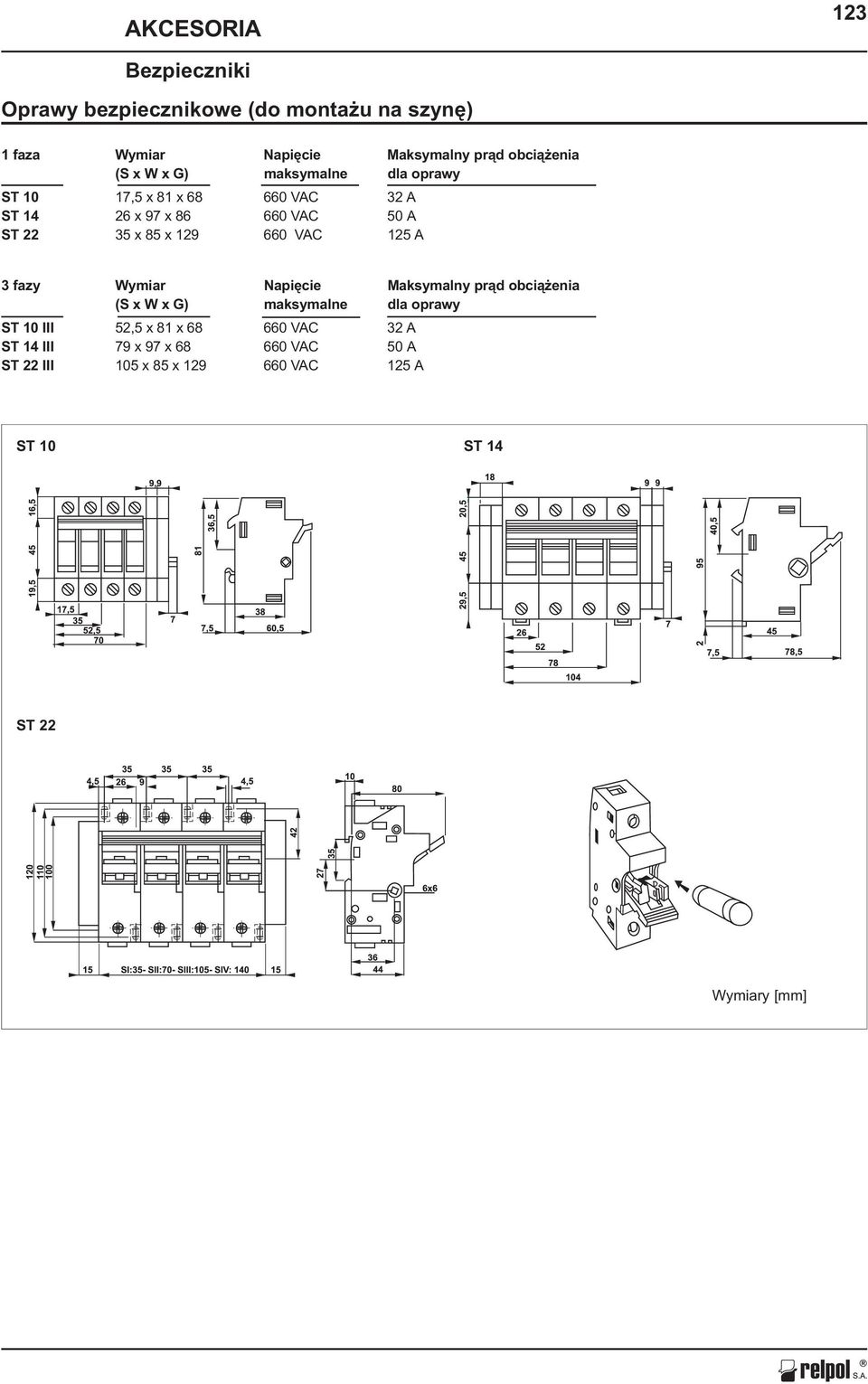 660 VAC 125 A 3 fazy Wymiar Napiêcie Maksymalny pr¹d obci¹ enia (S x W x G) maksymalne dla oprawy ST 10 III 52,5 x 81 x