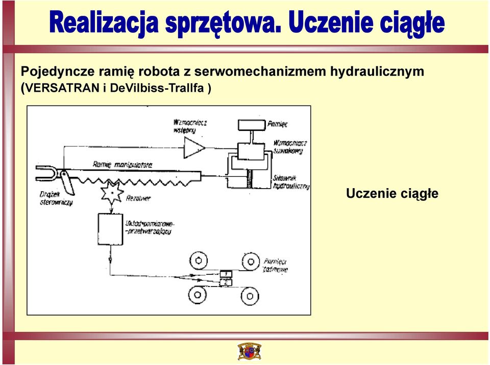 hydraulicznym (VERSATRAN