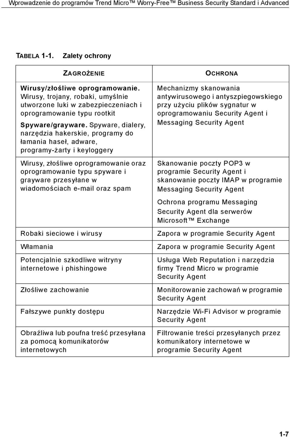 Spyware, dialery, narzędzia hakerskie, programy do łamania haseł, adware, programy-żarty i keyloggery Wirusy, złośliwe oprogramowanie oraz oprogramowanie typu spyware i grayware przesyłane w