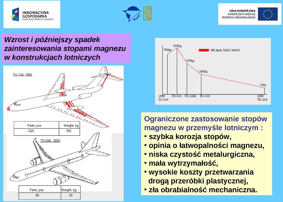 stopów, opinia o łatwopalności magnezu, niska czystość metalurgiczna, mała