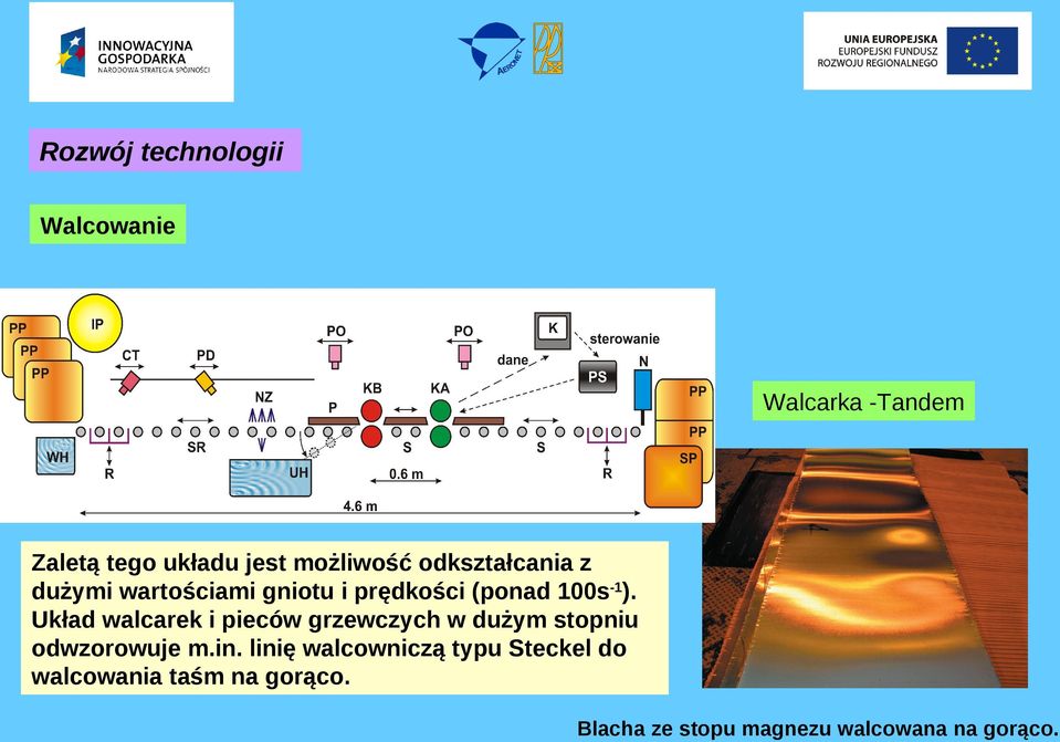 Układ walcarek i pieców grzewczych w dużym stopniu odwzorowuje m.in.