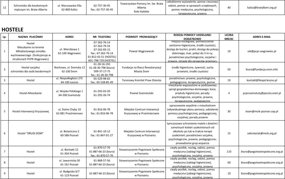 NAZWA PLACÓWKI ADRES NR TELEFONU PODMIOT PROWADZĄCY 1 2 Mieszkanie na terenie Młodzieżowego ośrodka wychowawczego (funkcjonuje w strukturach PCPR Wągrowiec) socjalny schronisko dla osób bezdomnych 3