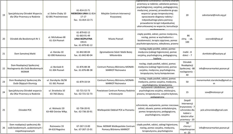 niepełnosprawnych ul. Dolne Chyby 62-081 Przeźmierowo ul. Michałowo 68 61-314 Poznań ul. Kierska 62-090 Rokietnica ul. Borówki 8 ul. Starołęcka 36/38 61-361 Poznań ul. Strzelecka 63-760 Zduny ul.