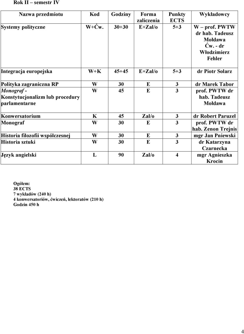 procedury parlamentarne W 45 E 3 prof. PWTW dr hab.