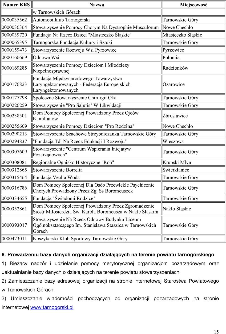 Wsi Połomia 0000169285 0000176823 Stowarzyszenie Pomocy Dzieciom i MłodzieŜy Niepełnosprawnej Fundacja Międzynarodowego Towarzystwa Laryngektomowanych - Federacja Europejskich Laryngektomowanych