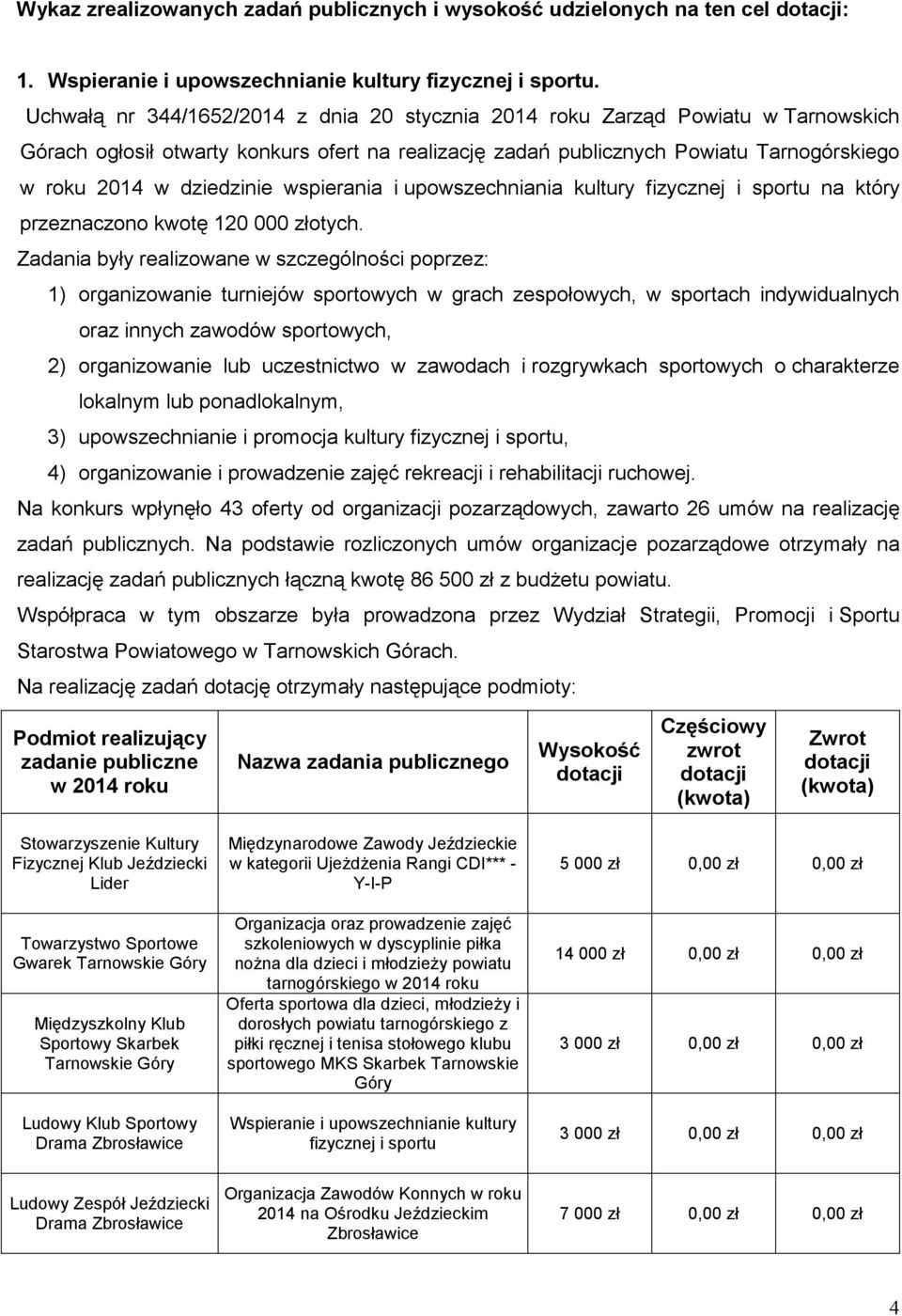 wspierania i upowszechniania kultury fizycznej i sportu na który przeznaczono kwotę 120 000 złotych.