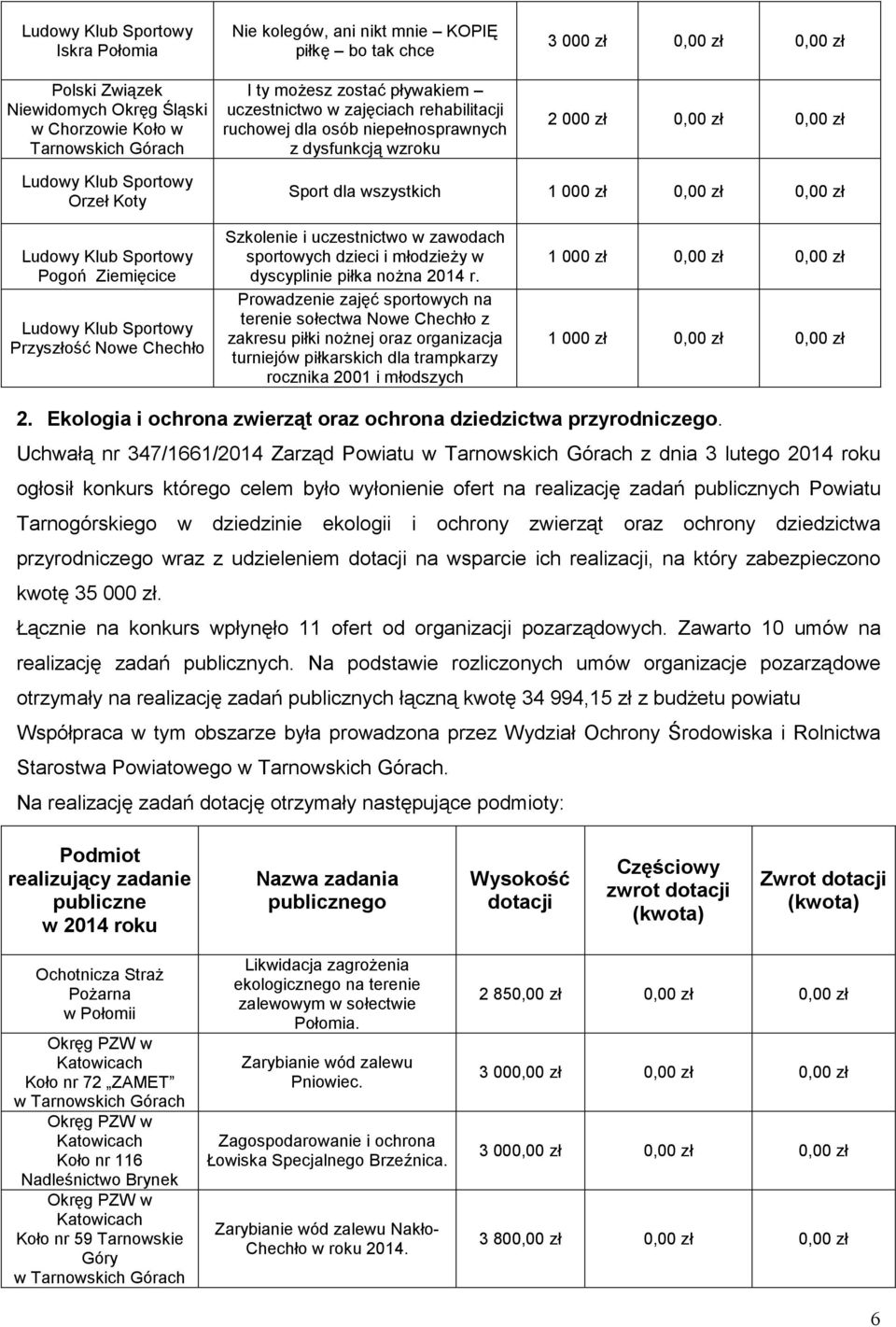 Przyszłość Nowe Chechło Szkolenie i uczestnictwo w zawodach sportowych dzieci i młodzieŝy w dyscyplinie piłka noŝna 2014 r.