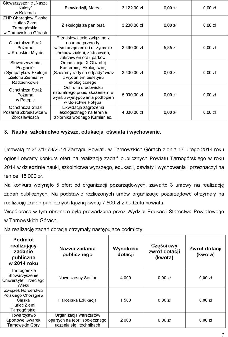 3 200,00 zł 0,00 zł 0,00 zł Przedsięwzięcie związane z ochroną przyrody, w tym urządzenie i utrzymanie terenów zieleni, zadrzewień, zakrzewień oraz parków.