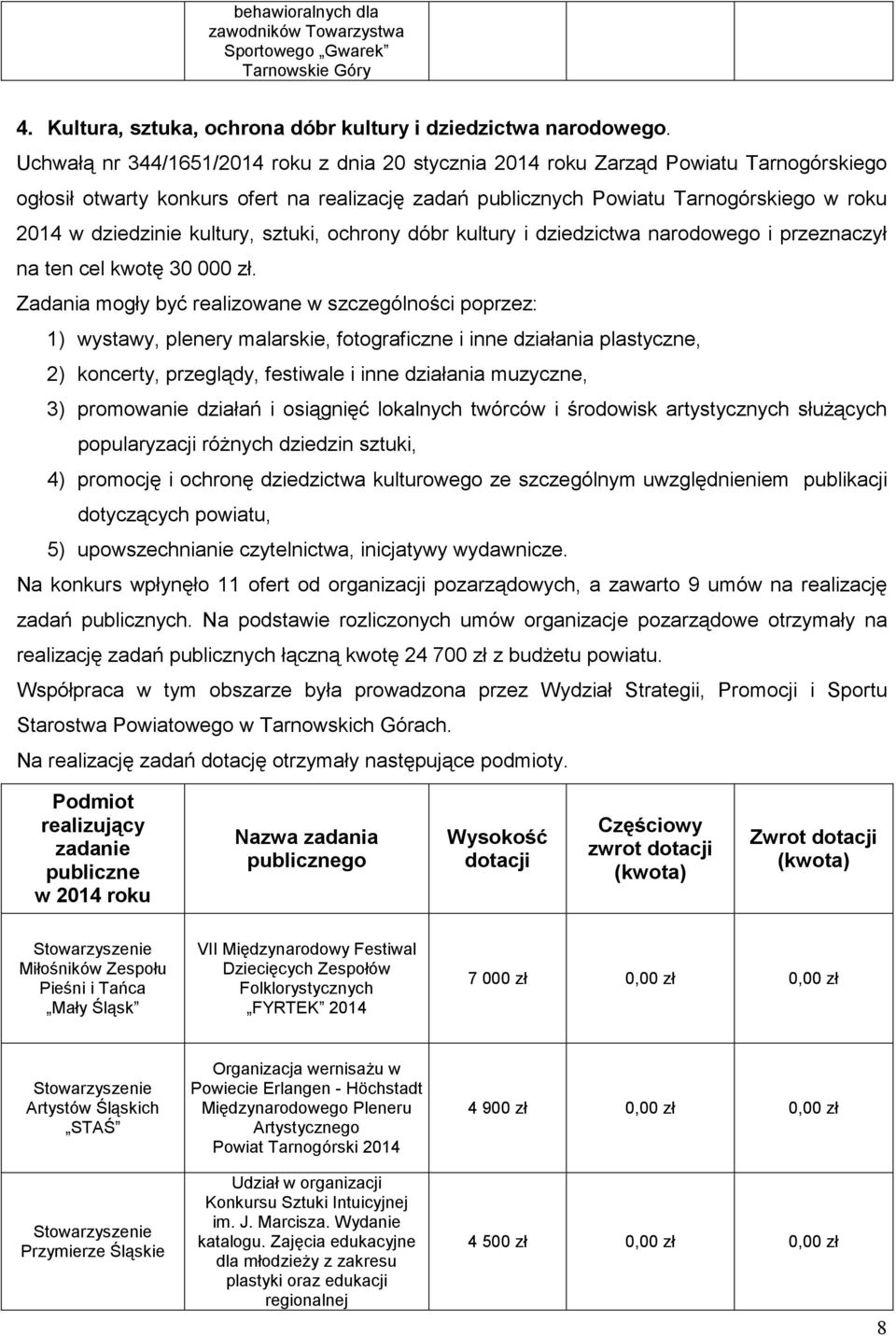 kultury, sztuki, ochrony dóbr kultury i dziedzictwa narodowego i przeznaczył na ten cel kwotę 30 000 zł.