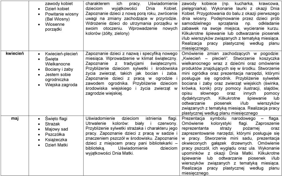 Zapoznanie dzieci z nową porą roku, zwrócenie uwagi na zmiany zachodzące w przyrodzie. Wdrożenie dzieci do utrzymania porządku w swoim otoczeniu.