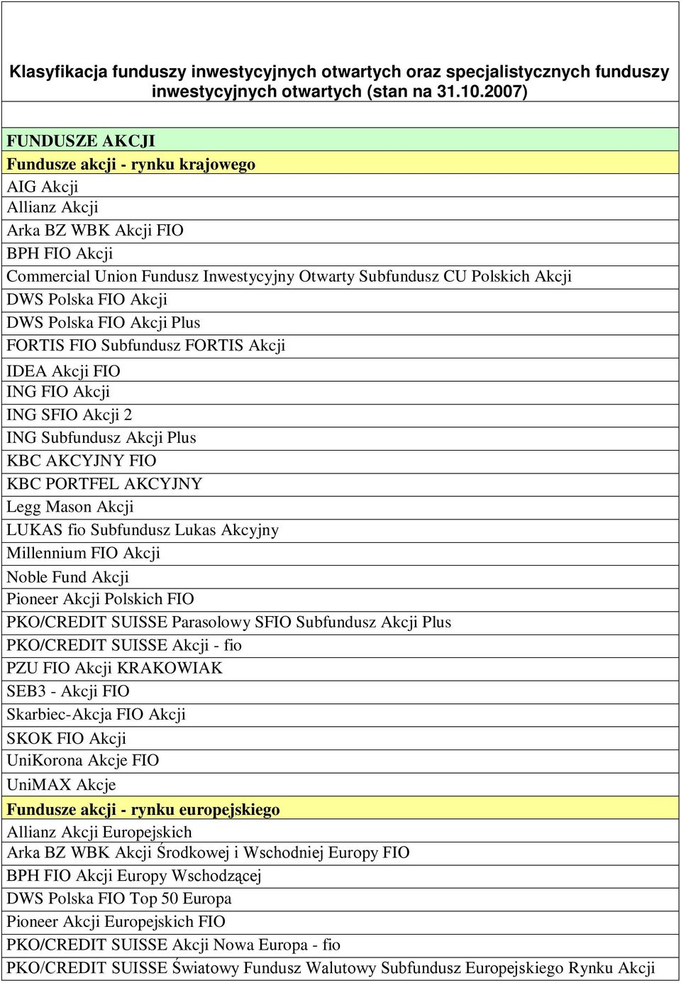 FIO Akcji DWS Polska FIO Akcji Plus FORTIS FIO Subfundusz FORTIS Akcji IDEA Akcji FIO ING FIO Akcji ING SFIO Akcji 2 ING Subfundusz Akcji Plus KBC AKCYJNY FIO KBC PORTFEL AKCYJNY Legg Mason Akcji