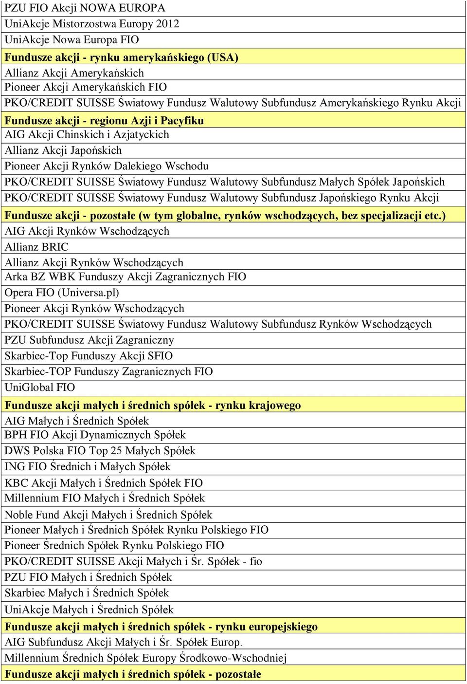 Dalekiego Wschodu PKO/CREDIT SUISSE Światowy Fundusz Walutowy Subfundusz Małych Spółek Japońskich PKO/CREDIT SUISSE Światowy Fundusz Walutowy Subfundusz Japońskiego Rynku Akcji Fundusze akcji -