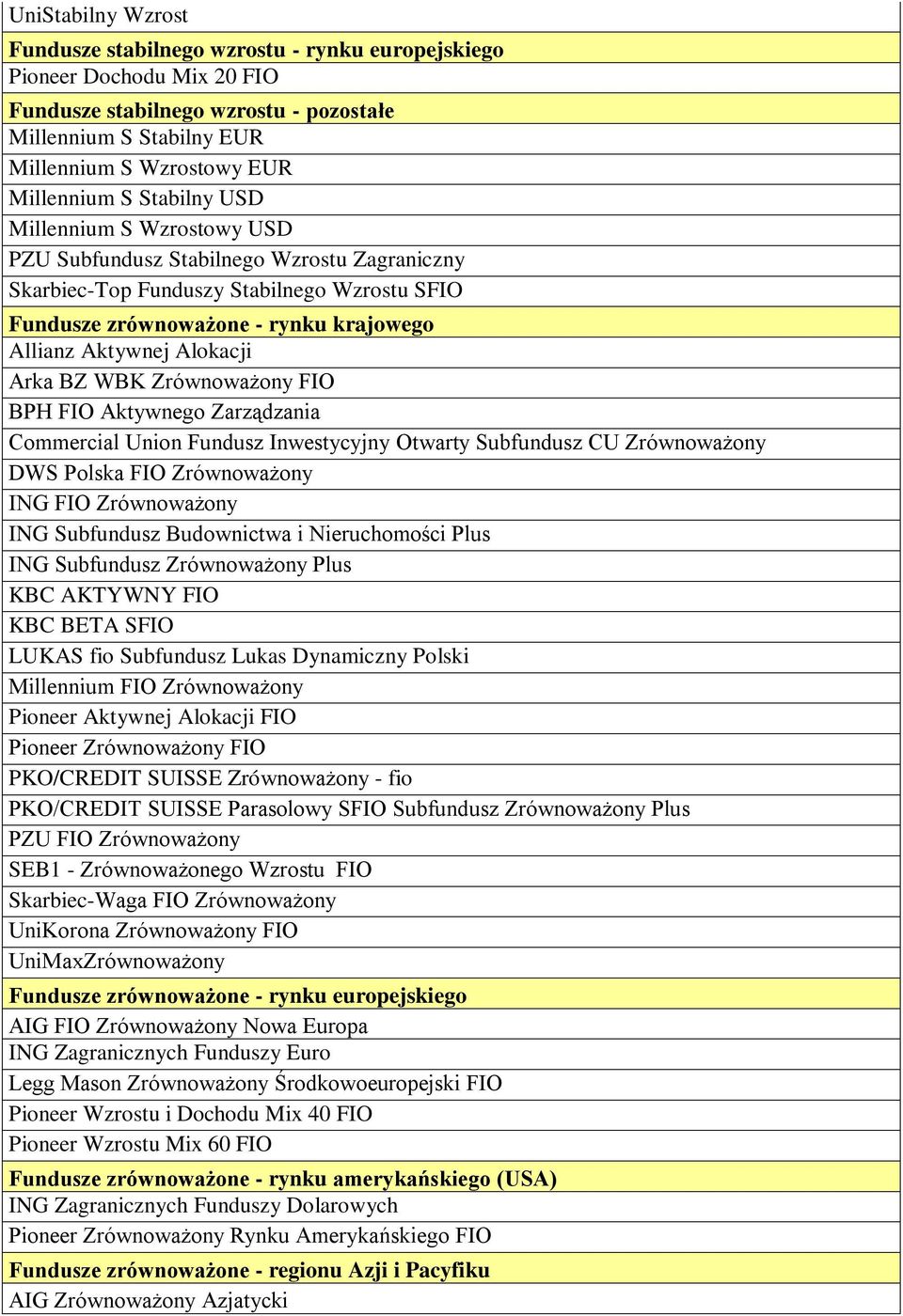 Arka BZ WBK Zrównoważony FIO BPH FIO Aktywnego Zarządzania Commercial Union Fundusz Inwestycyjny Otwarty Subfundusz CU Zrównoważony DWS Polska FIO Zrównoważony ING FIO Zrównoważony ING Subfundusz