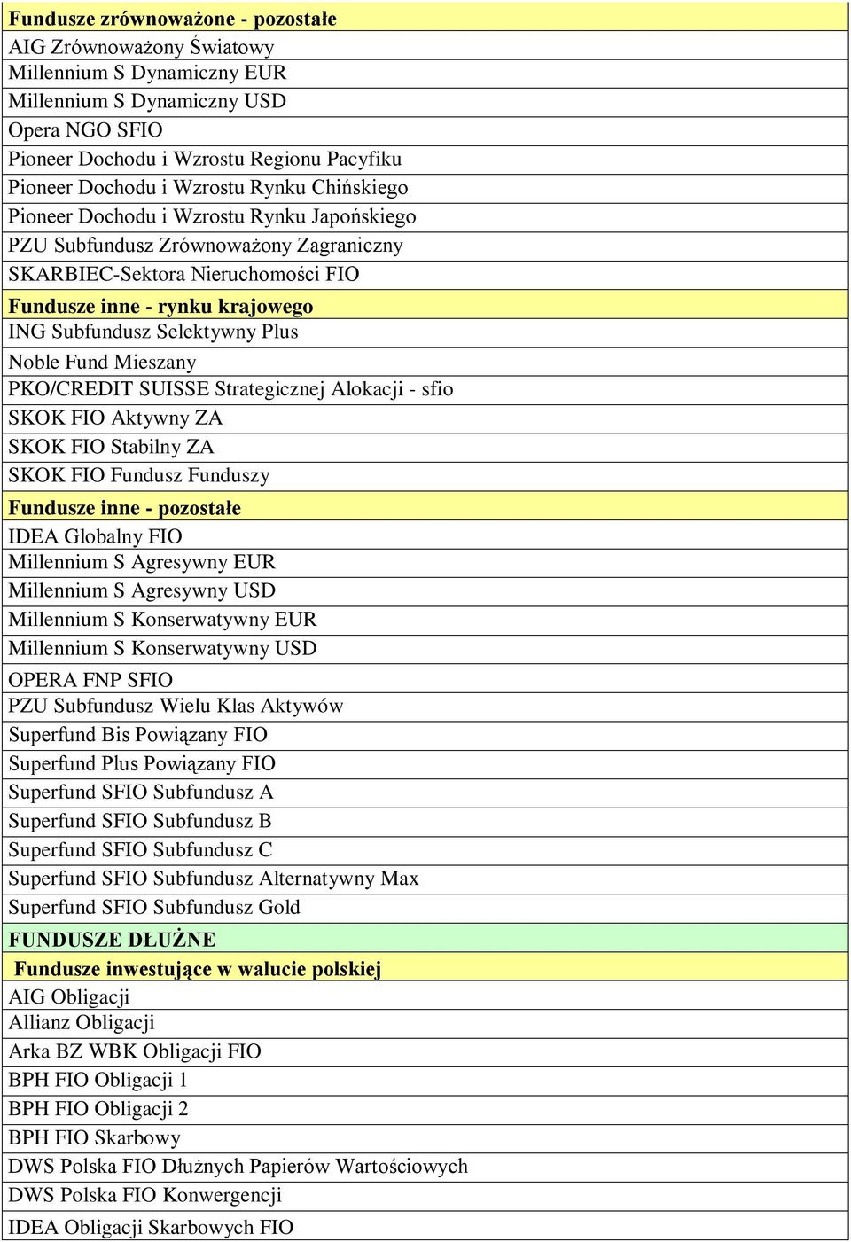 Noble Fund Mieszany PKO/CREDIT SUISSE Strategicznej Alokacji - sfio SKOK FIO Aktywny ZA SKOK FIO Stabilny ZA SKOK FIO Fundusz Funduszy Fundusze inne - pozostałe IDEA Globalny FIO Millennium S