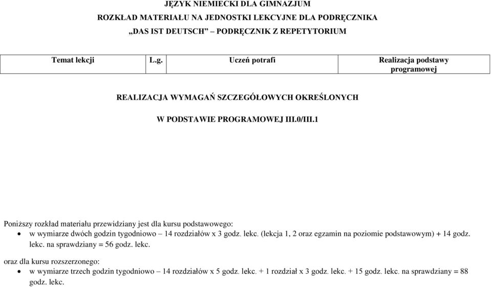 Poniższy rozkład materiału przewidziany jest dla kursu podstawowego: w wymiarze dwóch godzin tygodniowo 4 rozdziałów x 3 godz. lekc.