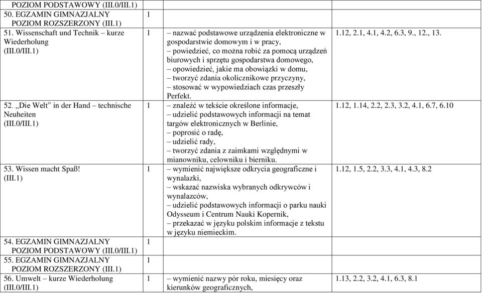 ) 55. EGZAMIN GIMNAZJALNY POZIOM ROZSZERZONY (III.) 56. Umwelt kurze Wiederholung (III.0/III.