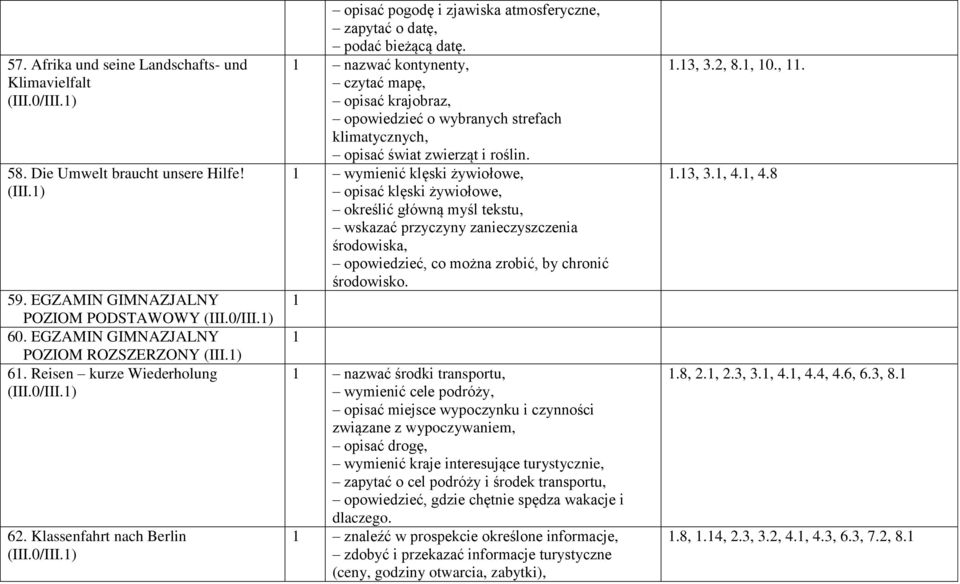 nazwać kontynenty, czytać mapę, opisać krajobraz, opowiedzieć o wybranych strefach klimatycznych, opisać świat zwierząt i roślin.