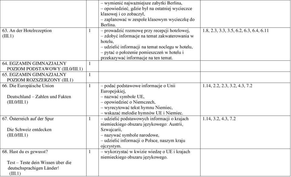 0/III.) 68. Hast du es gewusst? Test Teste dein Wissen über die deutschsprachigen Länder! (III.