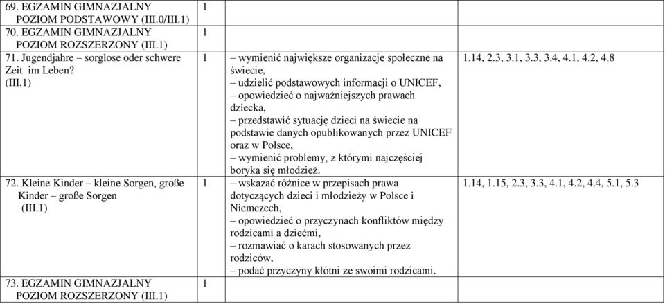 ) wymienić największe organizacje społeczne na świecie, udzielić podstawowych informacji o UNICEF, opowiedzieć o najważniejszych prawach dziecka, przedstawić sytuację dzieci na świecie na podstawie