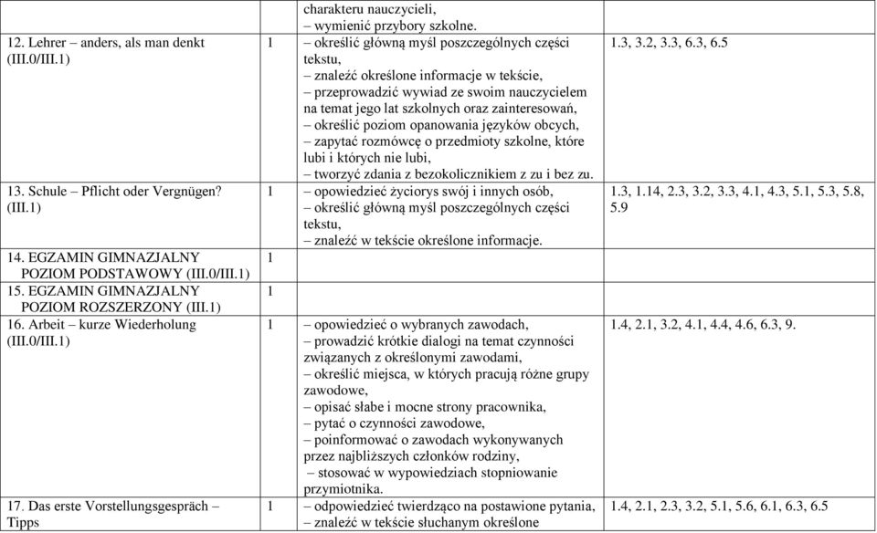 określić główną myśl poszczególnych części tekstu, znaleźć określone informacje w tekście, przeprowadzić wywiad ze swoim nauczycielem na temat jego lat szkolnych oraz zainteresowań, określić poziom