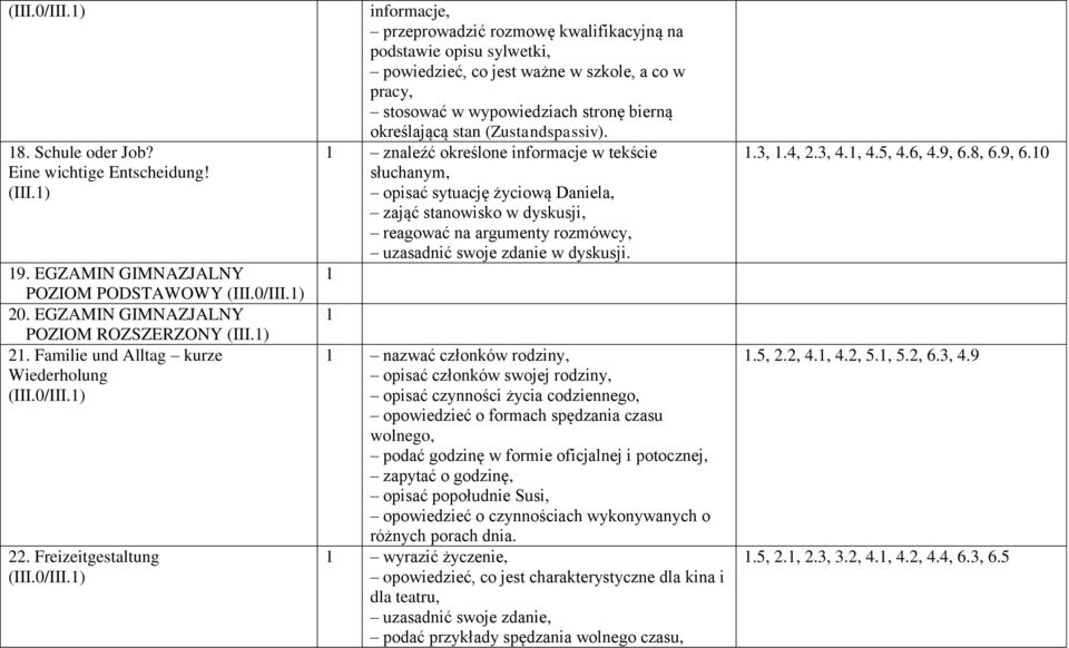 ) 22. Freizeitgestaltung (III.