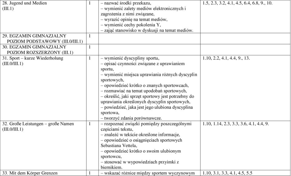 ) nazwać środki przekazu, wymienić zalety mediów elektronicznych i zagrożenia z nimi związane, wyrazić opinię na temat mediów, wymienić cechy pokolenia Y, zająć stanowisko w dyskusji na temat mediów.