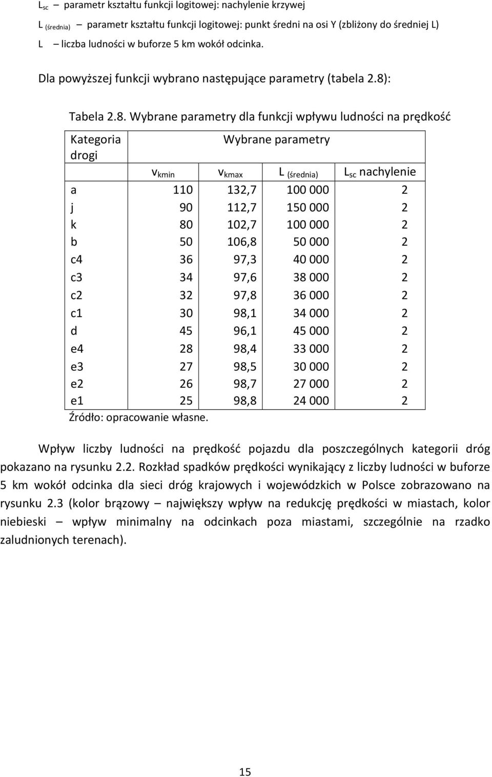 : Tabela 2.8.