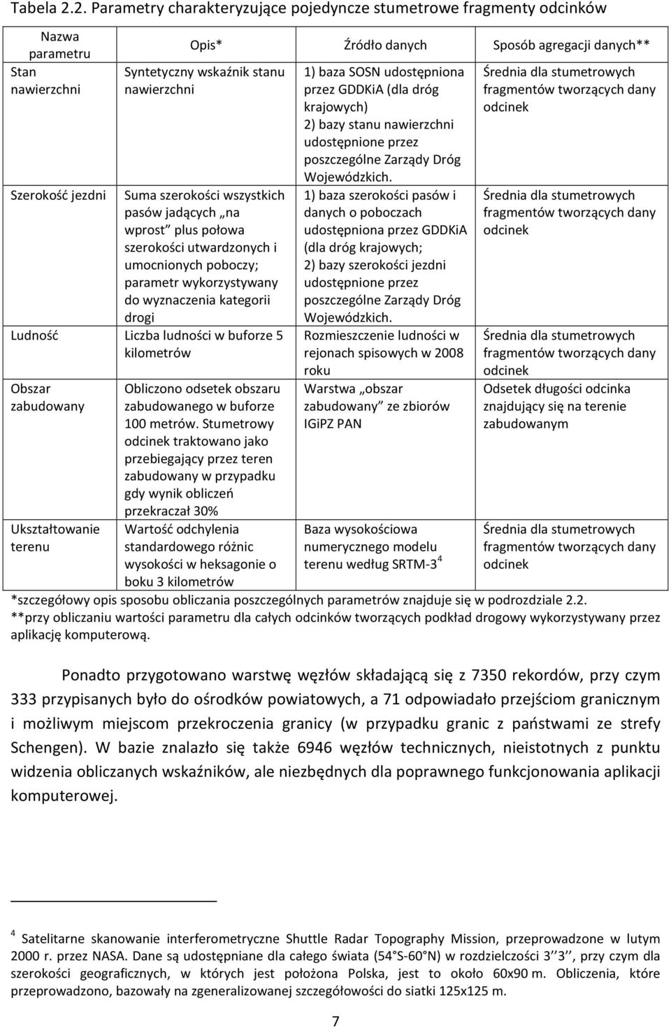 jezdni Suma szerokości wszystkich pasów jadących na wprost plus połowa szerokości utwardzonych i umocnionych poboczy; parametr wykorzystywany do wyznaczenia kategorii drogi Ludność Liczba ludności w