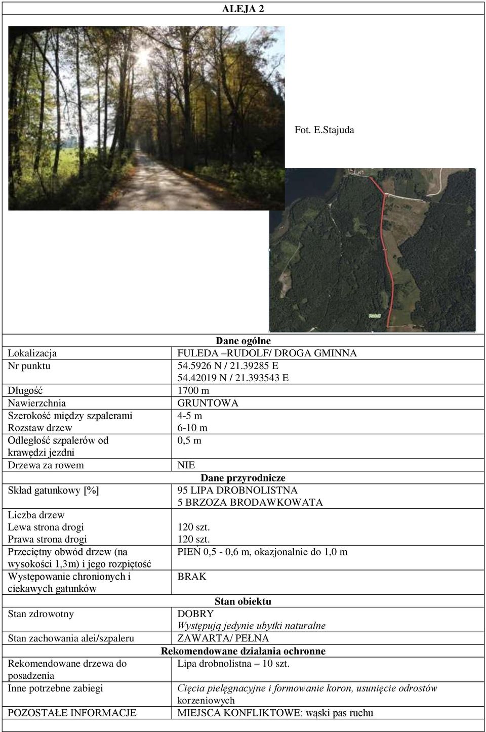 gatunków posadzenia POZOSTAŁE INFORMACJE FULEDA RUDOLF/ DROGA GMINNA 54.5926 N / 21.39285 E 54.42019 N / 21.