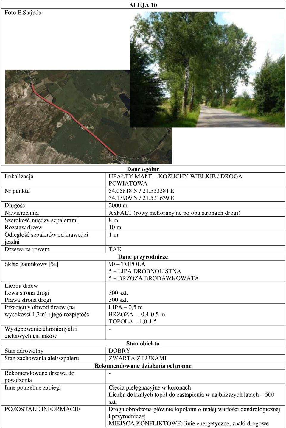 POZOSTAŁE INFORMACJE UPAŁTY MAŁE KOŻUCHY WIELKIE / DROGA POWIATOWA 54.05818 N / 21.533381 E 54.13909 N / 21.