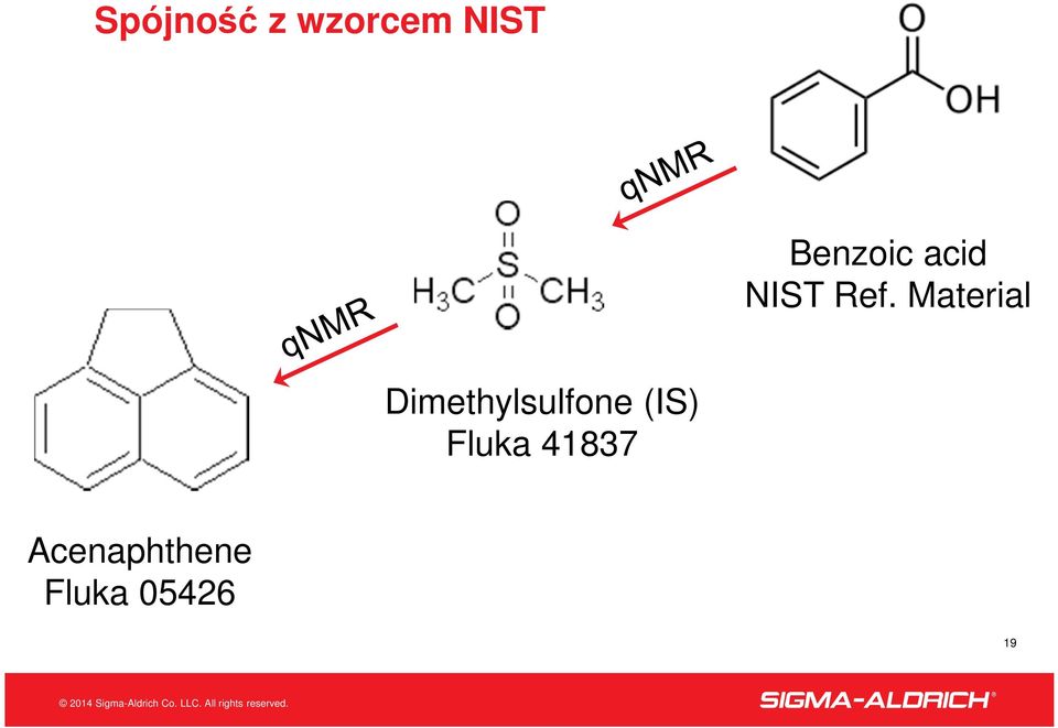 Material Dimethylsulfone