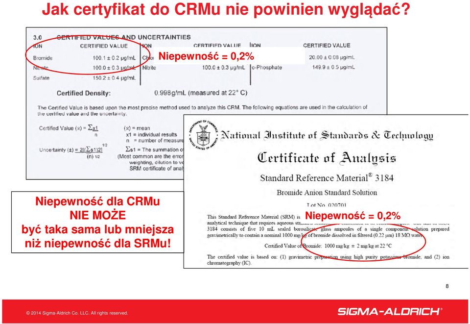 Niepewność = 0,2% Niepewność dla CRMu