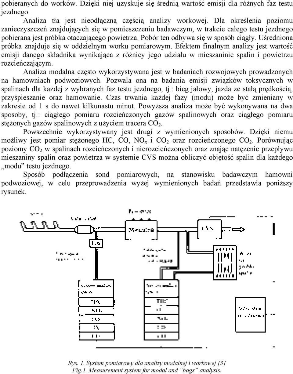 Uśredniona próbka znajduje się w oddzielnym worku pomiarowym.
