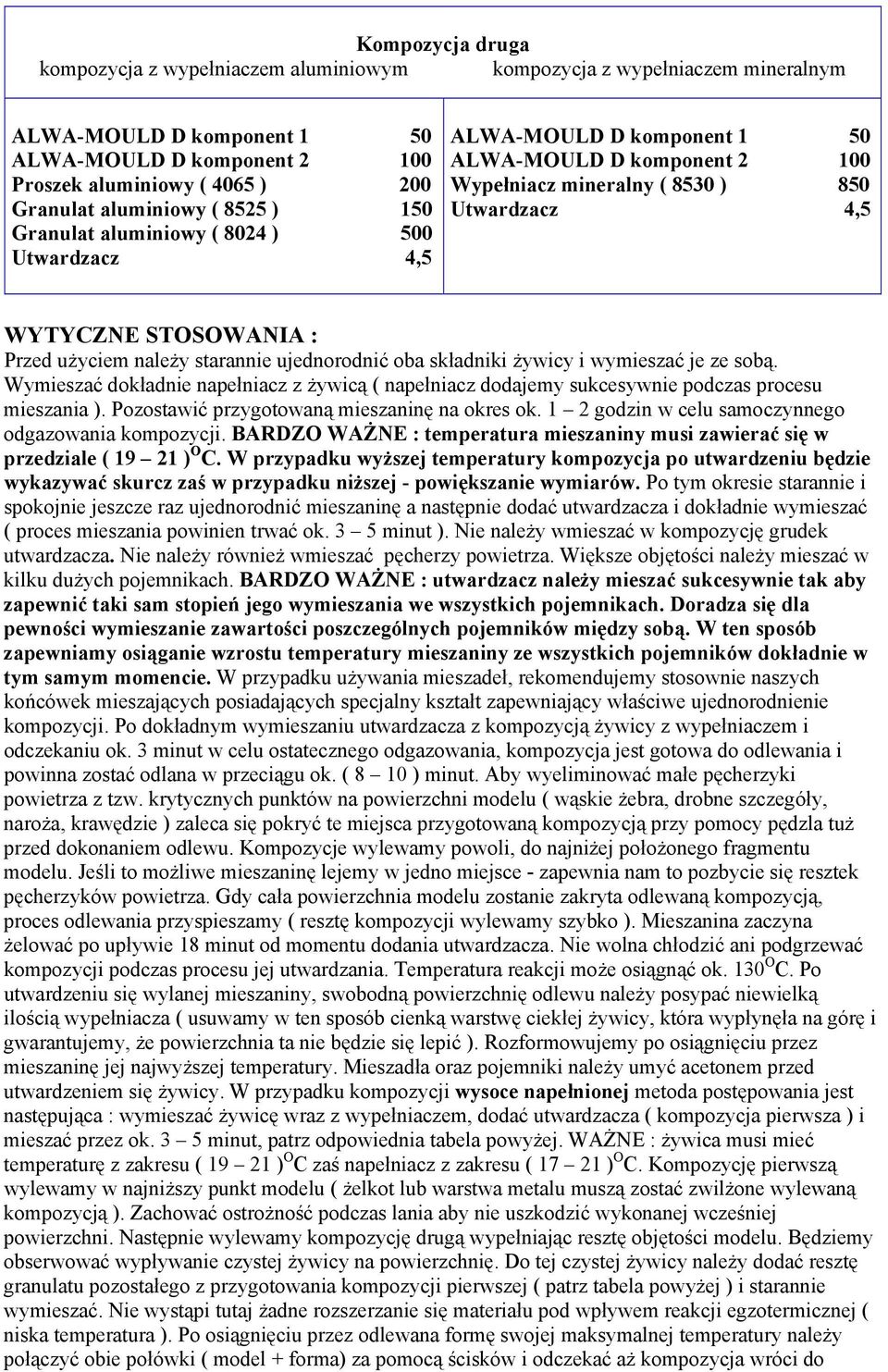 Wymieszać dokładnie napełniacz z żywicą ( napełniacz dodajemy sukcesywnie podczas procesu mieszania ). Pozostawić przygotowaną mieszaninę na okres ok.