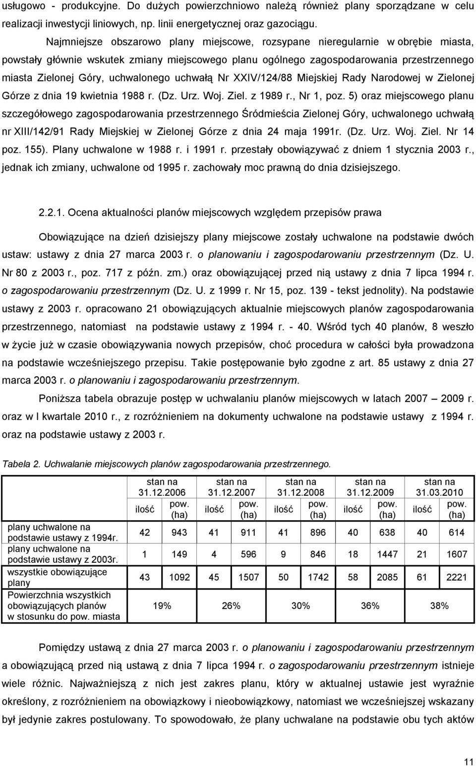 Rady Narodowej w Zielonej Górze z dnia 19 kwietnia 1988 r. (Dz. Urz. Woj. Ziel. z 1989 r., Nr 1, poz.