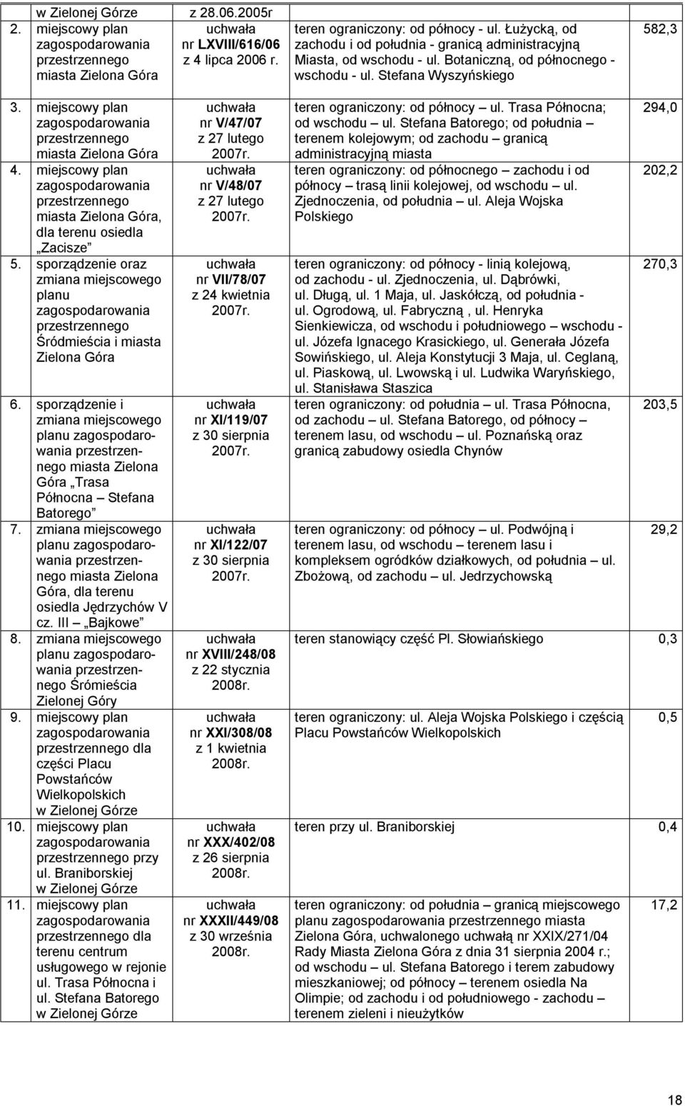 miejscowy plan zagospodarowania przestrzennego, dla terenu osiedla Zacisze 5. sporządzenie oraz zmiana miejscowego planu zagospodarowania przestrzennego Śródmieścia i miasta Zielona Góra 6.