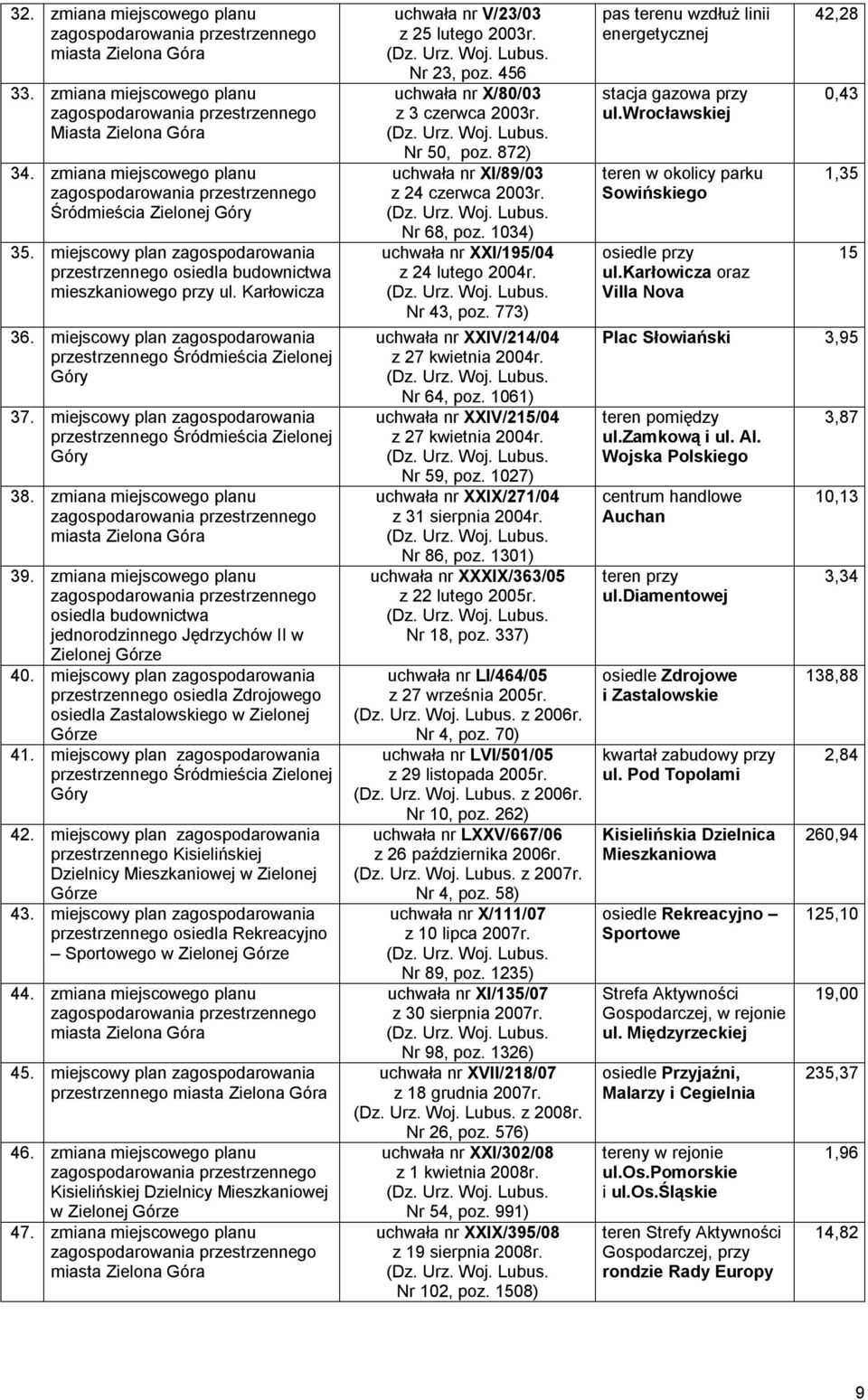 miejscowy plan zagospodarowania przestrzennego Śródmieścia Zielonej Góry 38. zmiana miejscowego planu 39. zmiana miejscowego planu osiedla budownictwa jednorodzinnego Jędrzychów II w 40.