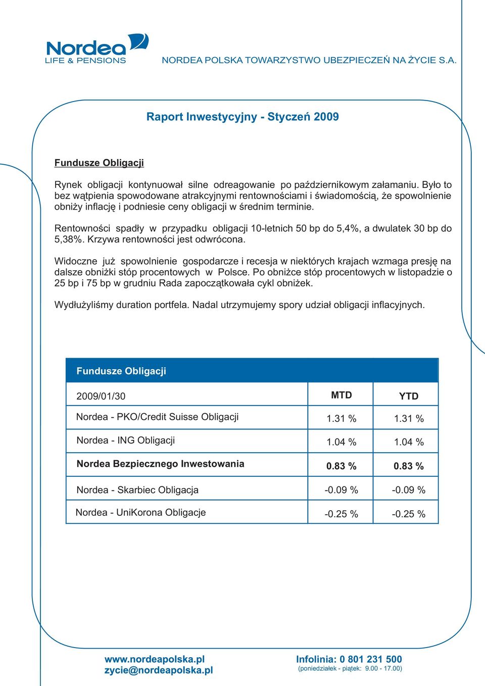 Rentowności spadły w przypadku obligacji 10-letnich 50 bp do 5,4%, a dwulatek 30 bp do 5,38%. Krzywa rentowności jest odwrócona.