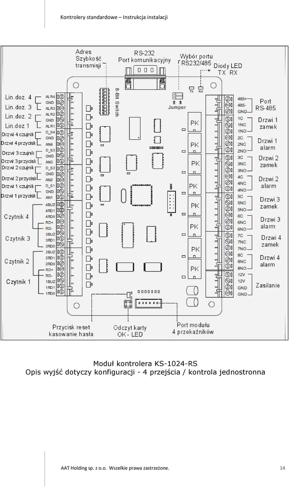 przejścia / kontrola jednostronna AAT