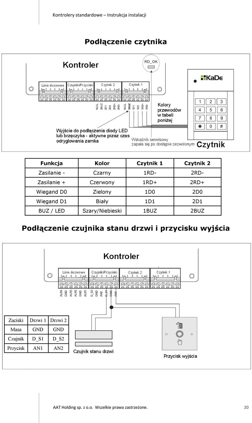 Szary/Niebieski 1BUZ 2BUZ Podłączenie czujnika stanu drzwi i przycisku wyjścia Zaciski Drzwi 1