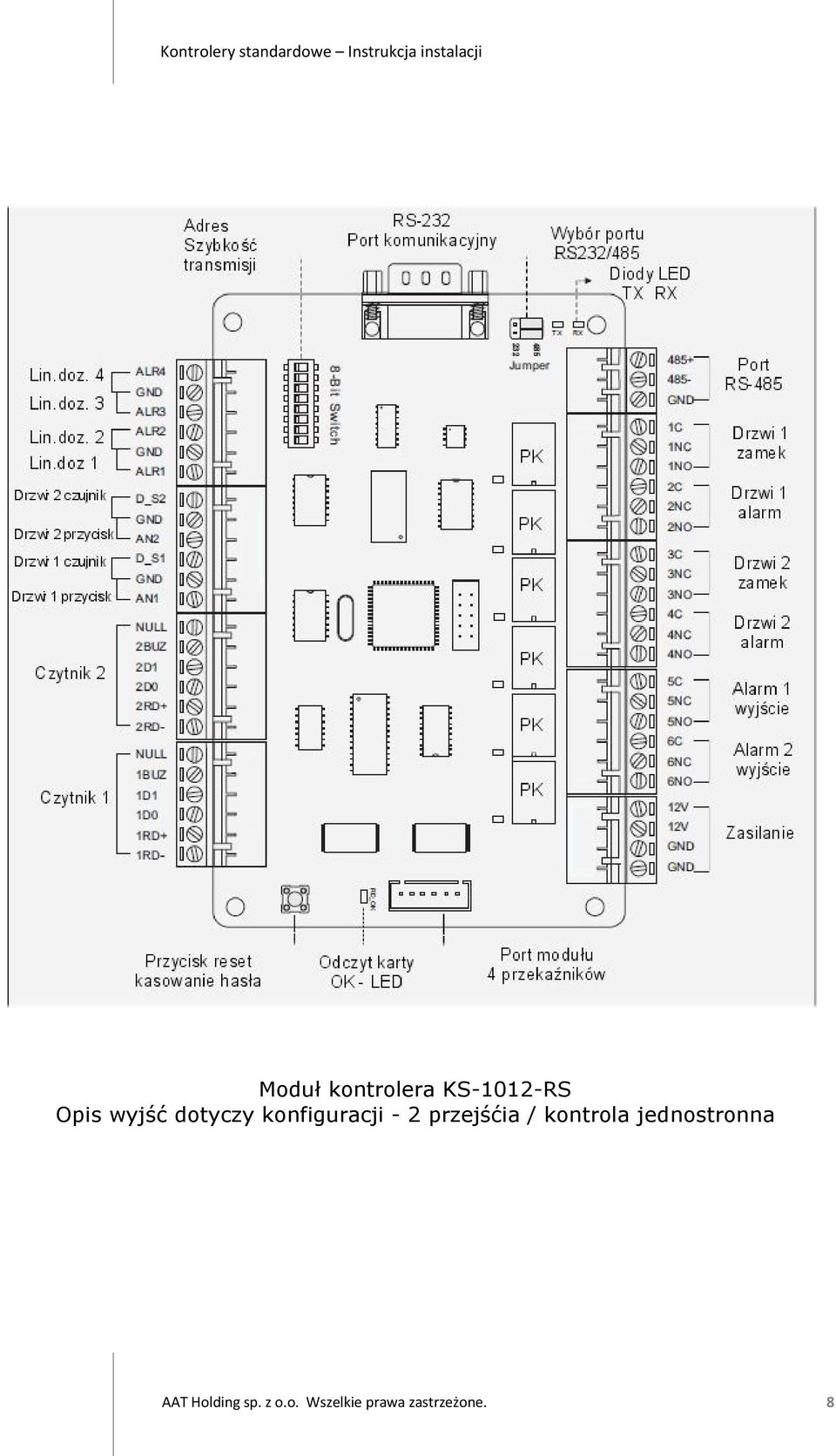 przejśćia / kontrola jednostronna AAT