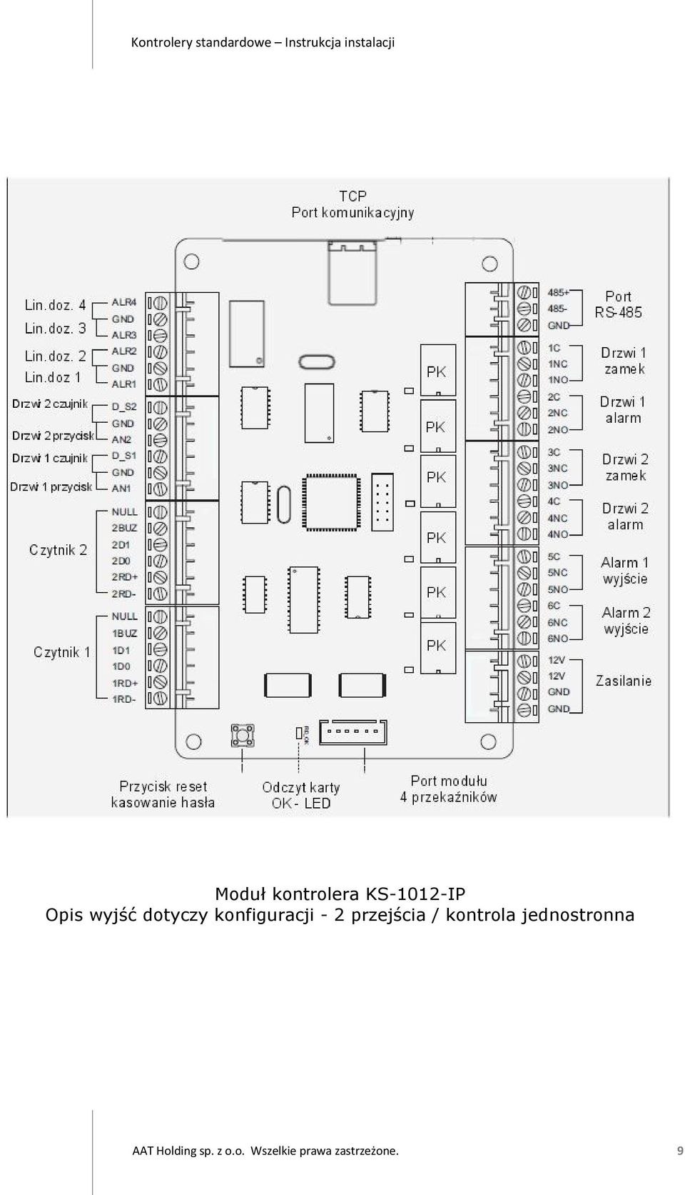 przejścia / kontrola jednostronna AAT