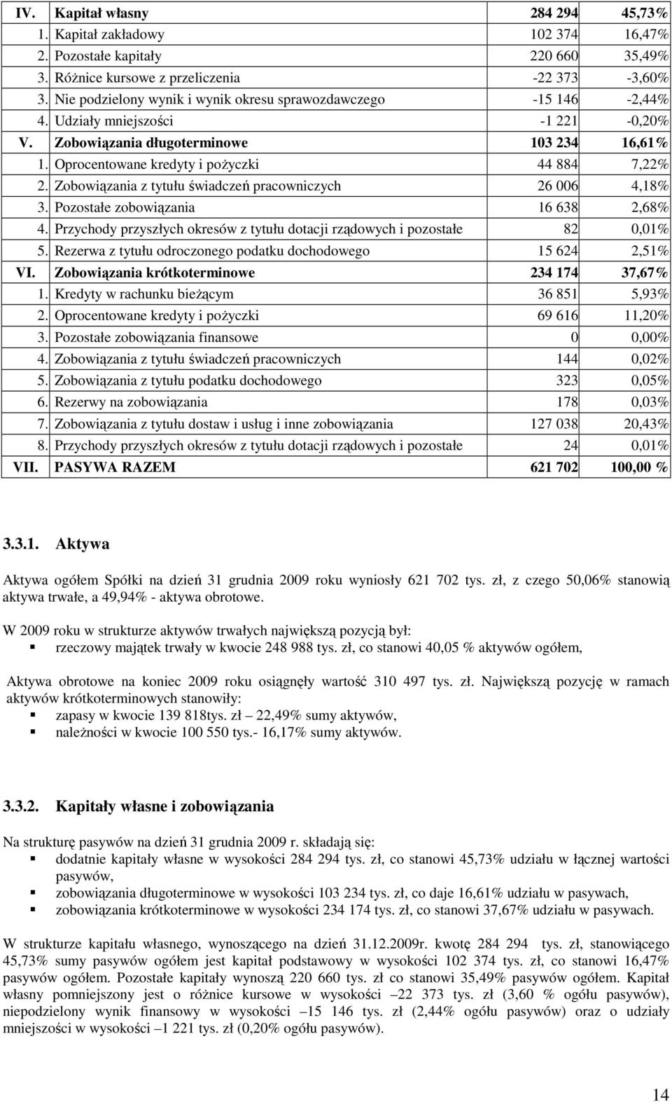 Zobowiązania z tytułu świadczeń pracowniczych 26 006 4,18% 3. Pozostałe zobowiązania 16 638 2,68% 4. Przychody przyszłych okresów z tytułu dotacji rządowych i pozostałe 82 0,01% 5.