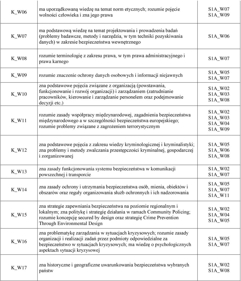 prawa karnego rozumie znaczenie ochrony danych osobowych i informacji niejawnych zna podstawowe pojęcia związane z organizacją (powstawania, funkcjonowanie i rozwój organizacji) i zarządzaniem