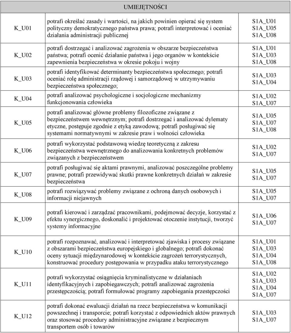 w kontekście zapewnienia bezpieczeństwa w okresie pokoju i wojny potrafi identyfikować determinanty bezpieczeństwa społecznego; potrafi oceniać rolę administracji rządowej i samorządowej w