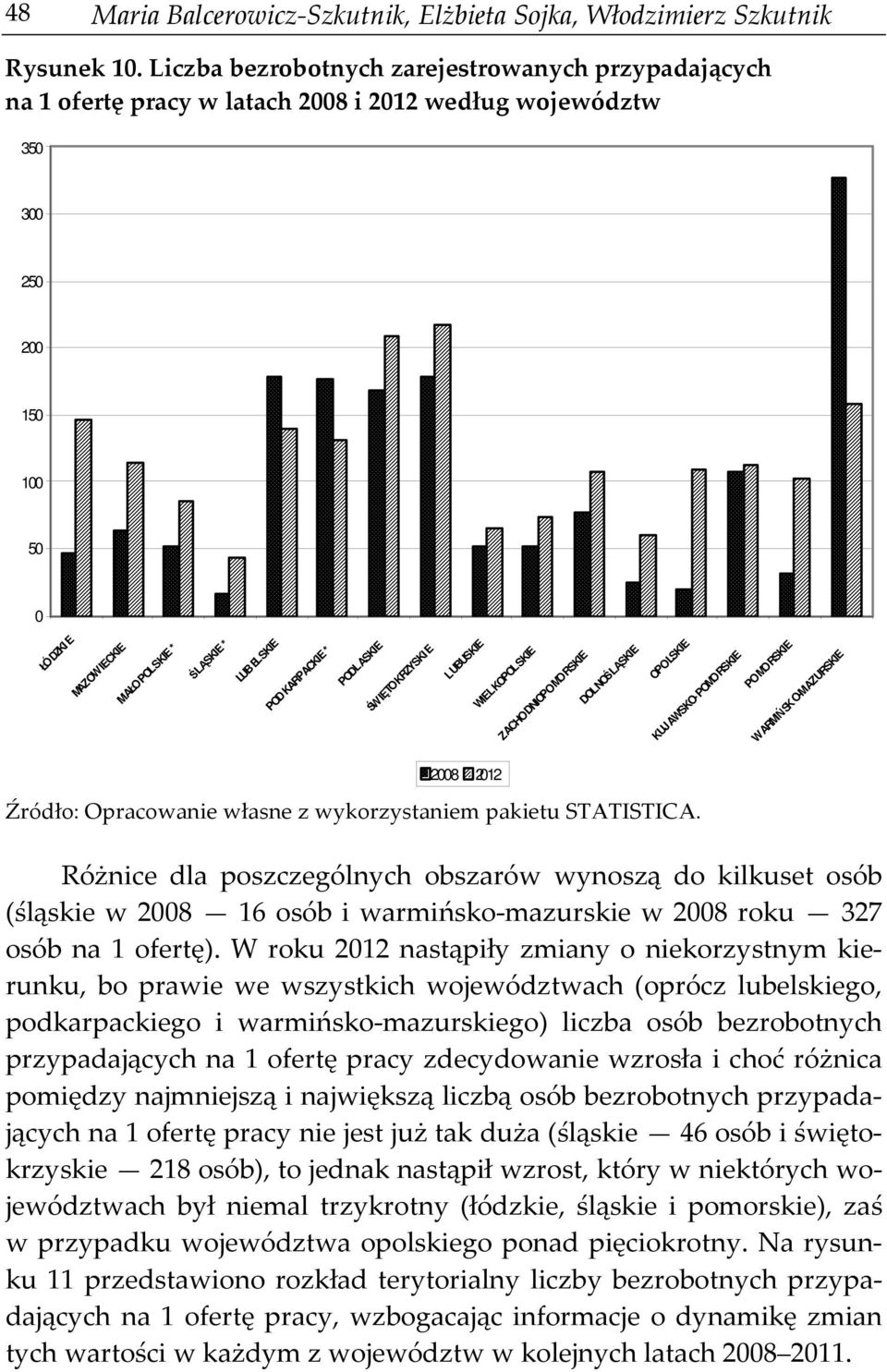 PODKARPACKIE * PODLASKIE ŚWIĘTOKRZYSKI E LUBUSKIE WIELKOPOLSKIE ZACHODNIOPOMORSKIE DOLNOŚLĄSKIE OPOLSKIE KUJAWSKO-POMORSKIE POMORSKIE WARMIŃSKO-MAZURSKIE 2008 2012 Źródło: Opracowanie własne z