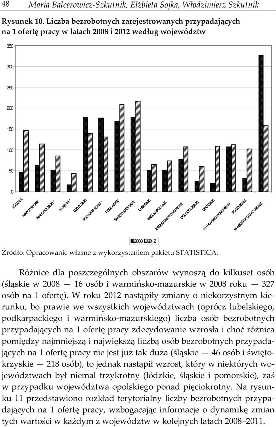 PODKARPACKIE * PODLASKIE ŚWIĘTOKRZYSKI E LUBUSKIE WIELKOPOLSKIE ZACHODNIOPOMORSKIE DOLNOŚLĄSKIE OPOLSKIE KUJAWSKO-POMORSKIE POMORSKIE WARMIŃSKO-MAZURSKIE 2008 2012 Źródło: Opracowanie własne z