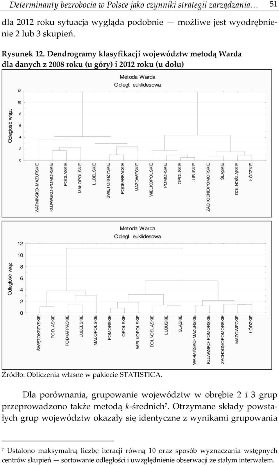 euklidesowa 10 8 6 4 2 0 ŚWIĘTOKRZYSKIE PODLASKIE PODKARPACKIE LUBELSKIE MAŁOPOLSKIE POMORSKIE OPOLSKIE WIELKOPOLSKIE DOLNOŚLĄSKIE LUBUSKIE ŚLĄSKIE WARMIŃSKO-MAZURSKIE KUJAWSKO-POMORSKIE